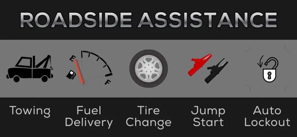 24/7 roadside assistance jump starts flat tire lockout fuel delivery