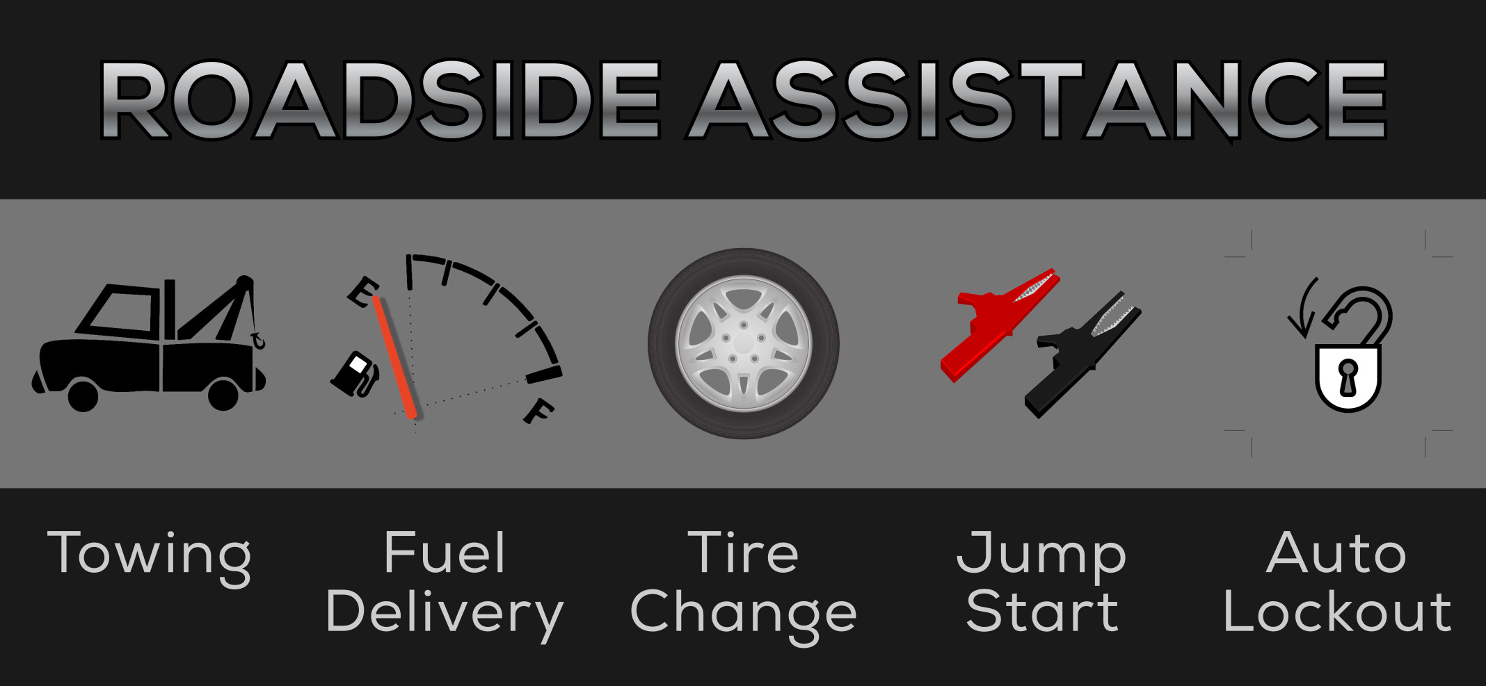 Roadside Assistance Tire change Jumpstart Fuel Delivery Lockout